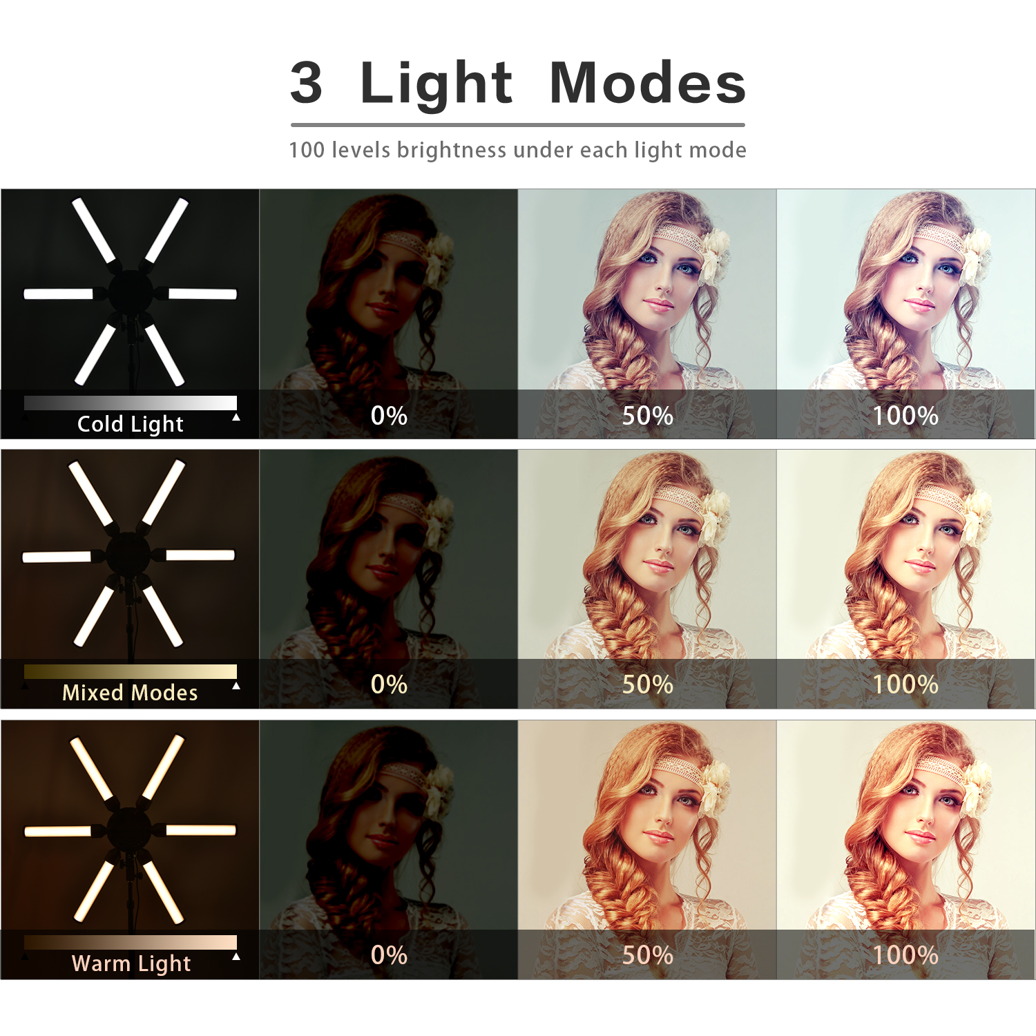 LED Dimmable Bi-Color Photogra - đánh giá và giá Beauty Makeup Tiktok